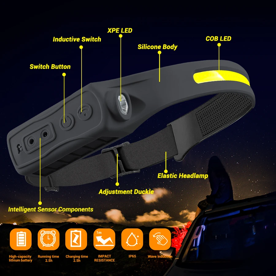 Wiederaufladbare Stirnlampe, 3 – Headlamp Waterproof Rechargeable Bewertung und Preis