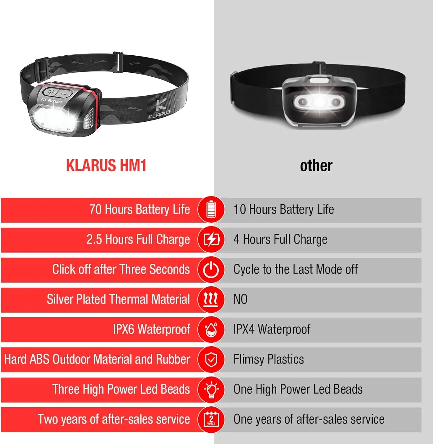 Klarus HM1 IPX6 Wasserdichte W – Headlamp Waterproof Rechargeable Bewertung und Preis