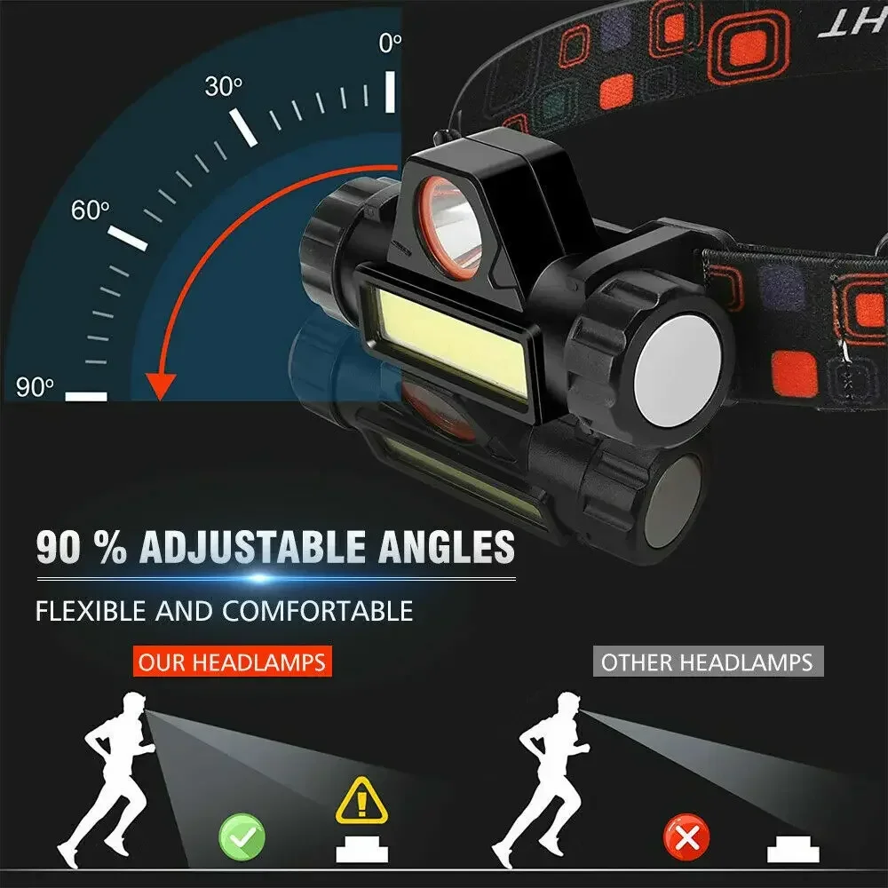 Superhelle LED-Stirnlampe, wie – Headlamp Waterproof Rechargeable Bewertung und Preis