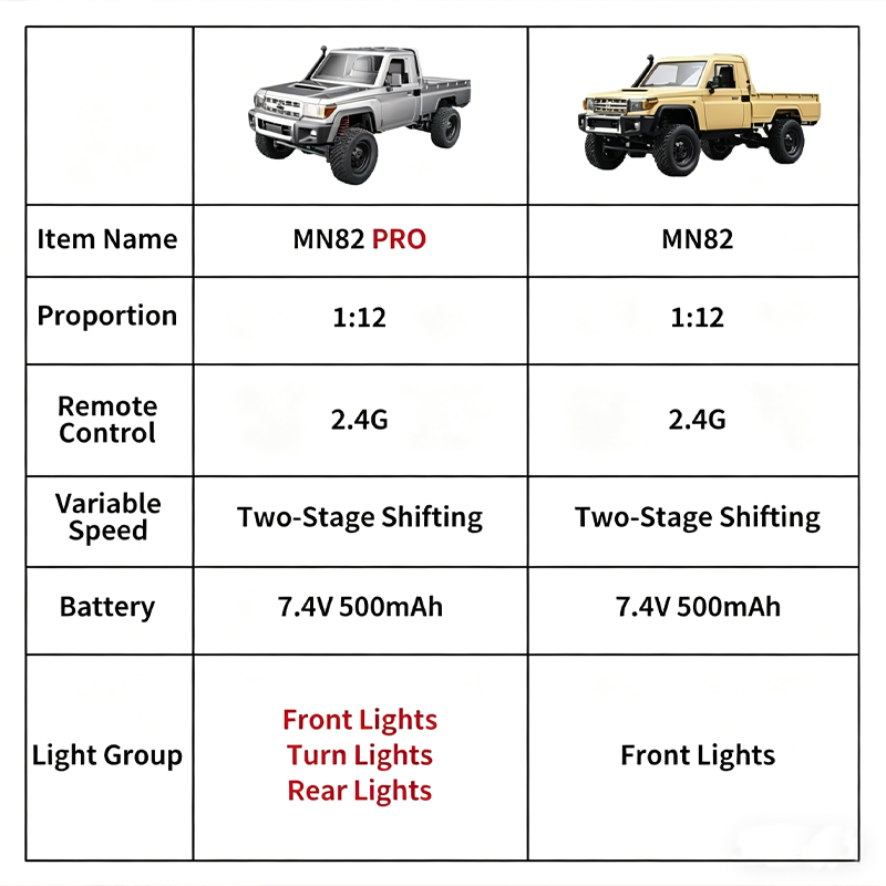 MN82 Verbessertes PRO Offroad  – Outdoor Adventure Hobbies Bewertung und Preis