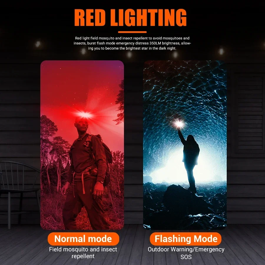 Leistungsstarke COB-LED-Stirnl – Headlamp Waterproof Rechargeable Bewertung und Preis